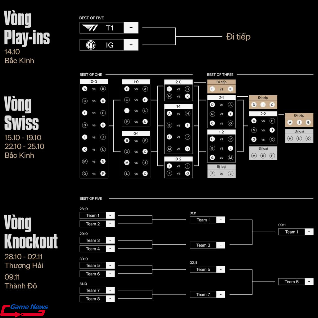 Lịch thi đấu CKTG LMHT 2025