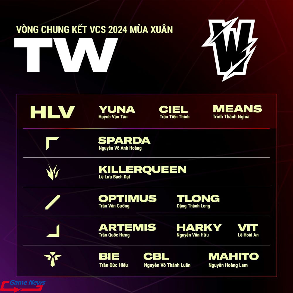 Lộ diện đội hình thi đấu chính thức của 4 đội tuyển tại Chung kết VCS mùa xuân 2024 3 playoffs VCS
