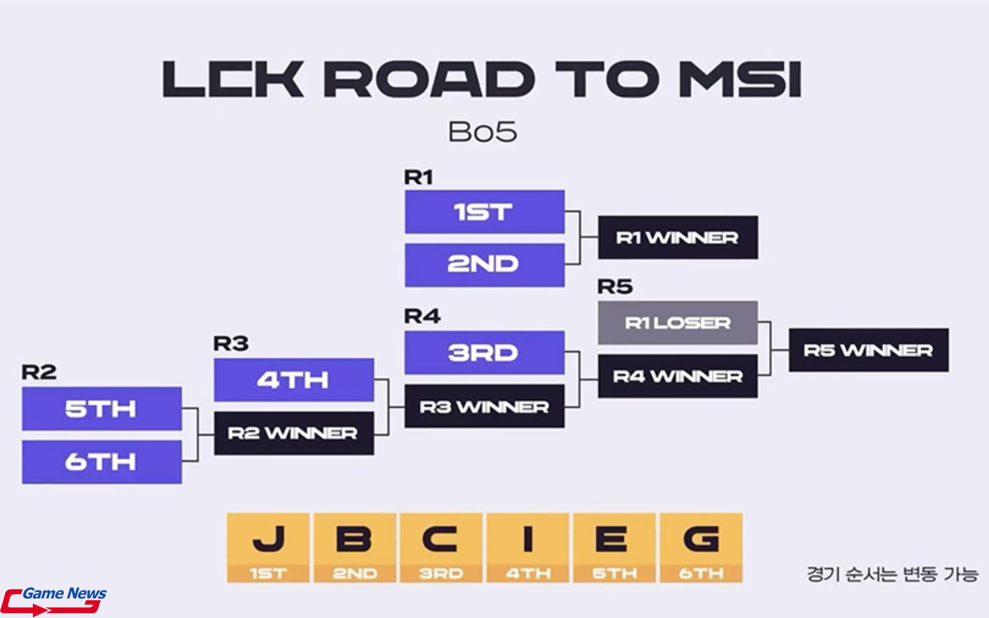 Hành trình King of the Hill đầy thử thách