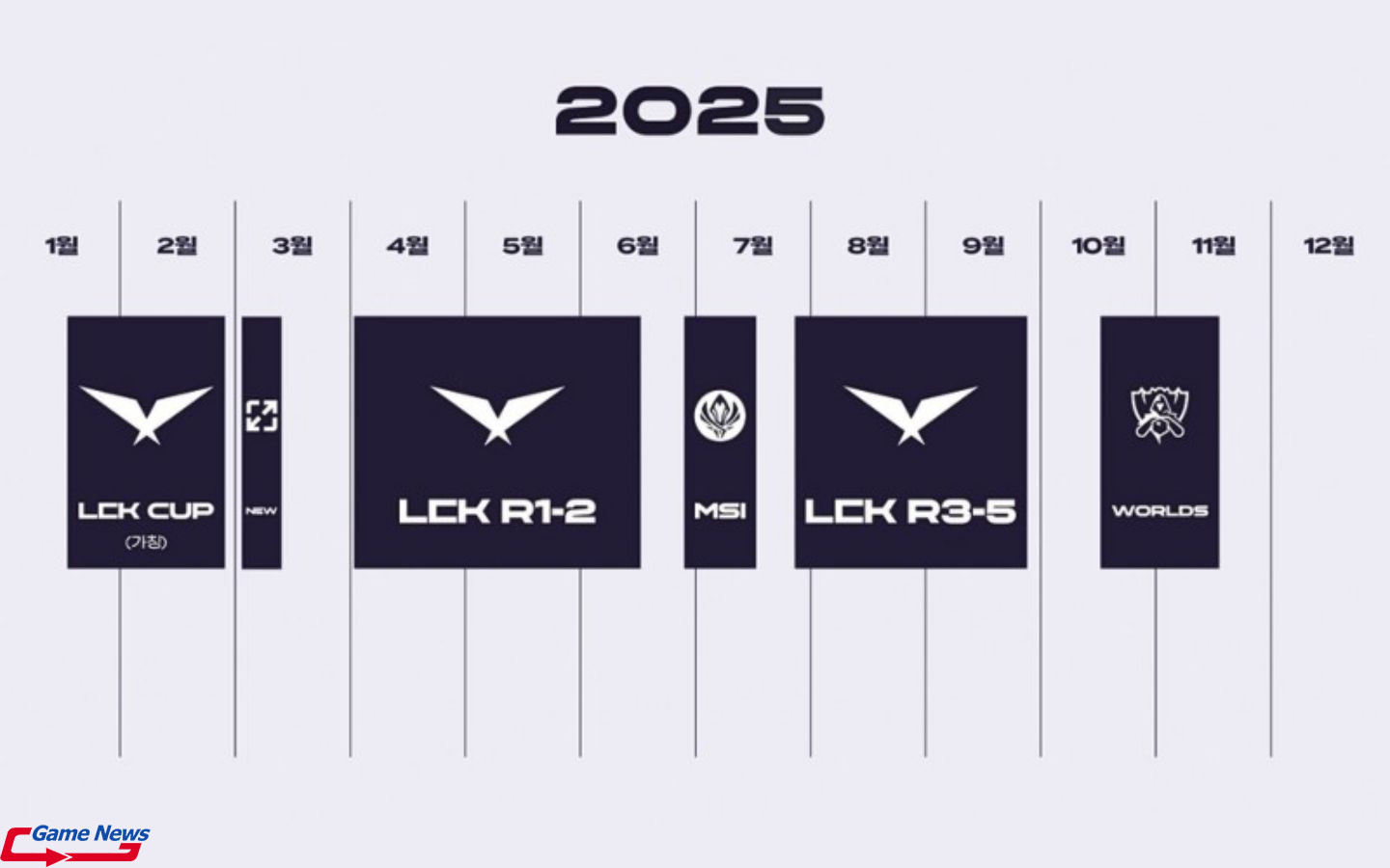 hờ đón kết quả sáu đội tuyển có thành tích tốt nhất từ LCK 2025 Rounds 1-2 