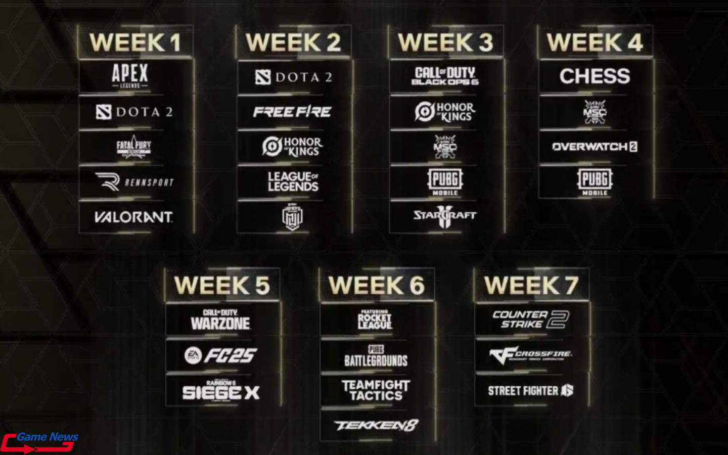 Danh sách đội tham gia thi đấu qua từng tuần