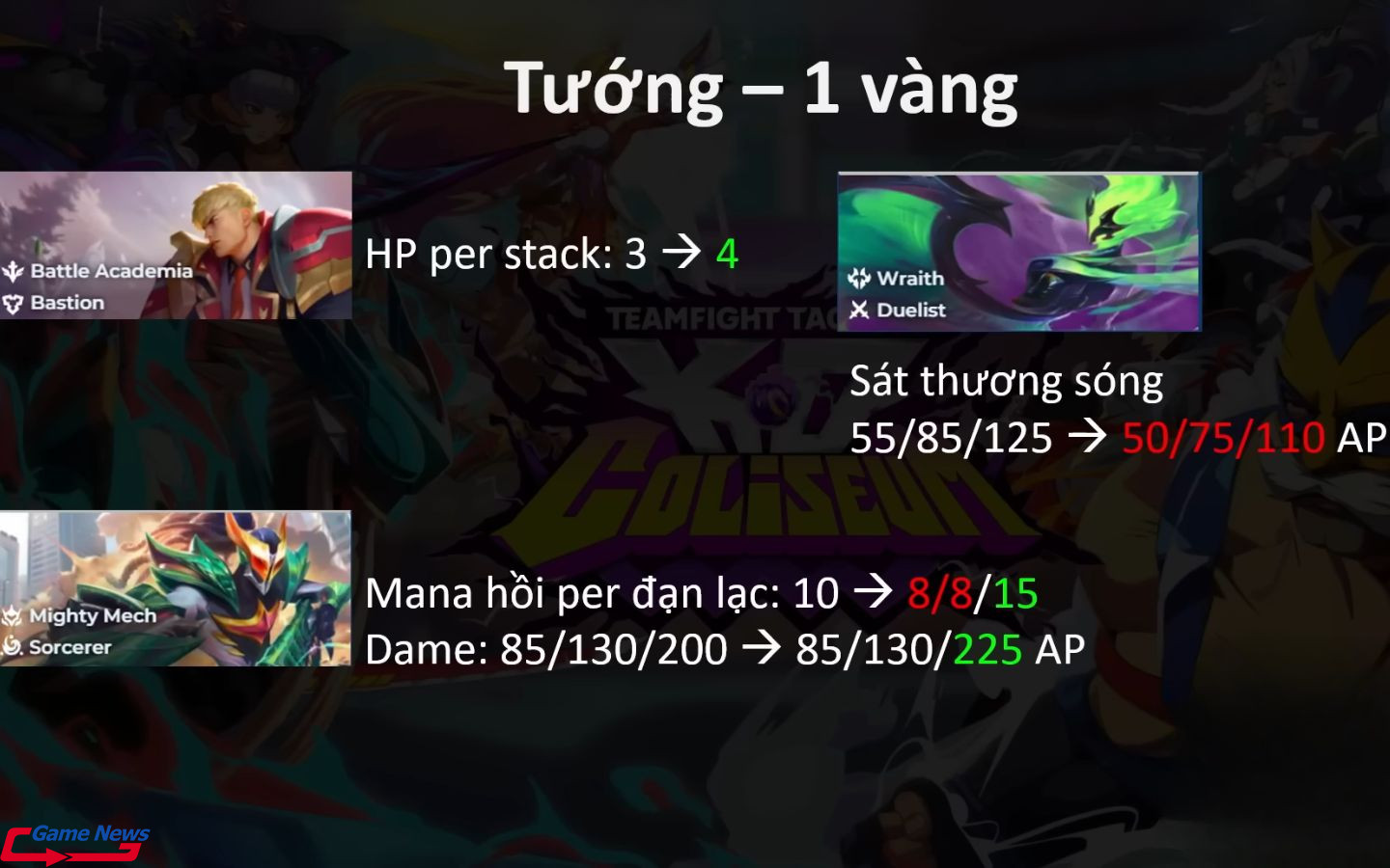 Cập nhật thay đổi của các vị tướng 1 vàng trong DTCL 15.2