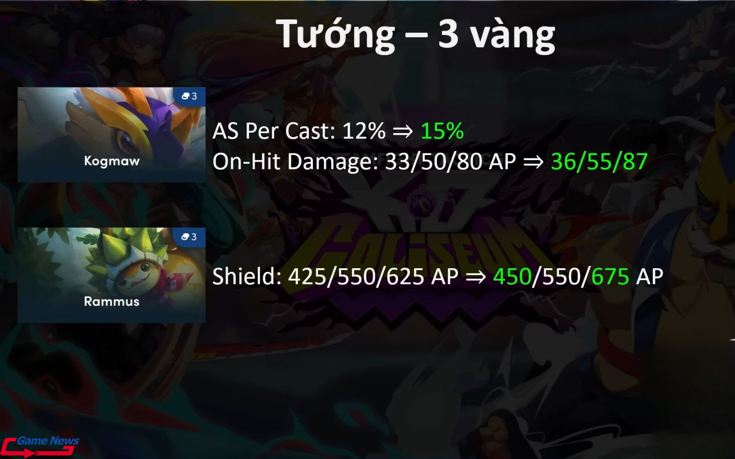 Cập nhật thay đổi của các vị tướng 3 vàng 