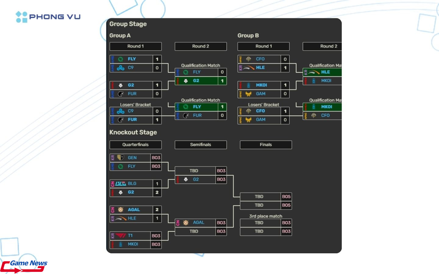 Các đội tham gia thi đấu LMHT giải Esports World Cup 2025 