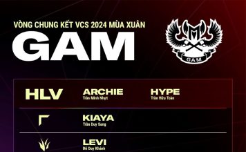 Lộ diện đội hình thi đấu chính thức của 4 đội tuyển tại Chung kết VCS mùa xuân 2024