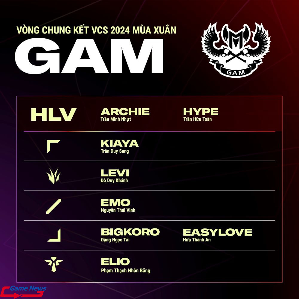 Lộ diện đội hình thi đấu chính thức của 4 đội tuyển tại Chung kết VCS mùa xuân 2024