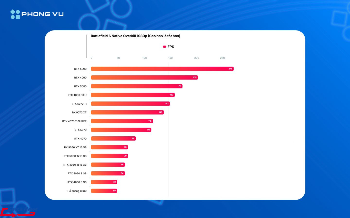 Đánh giá hiệu suất Battlefield 6 trên PC: Mượt trên cả GPU tầm trung 5 Battlefield 6 Native Overkill 1080p