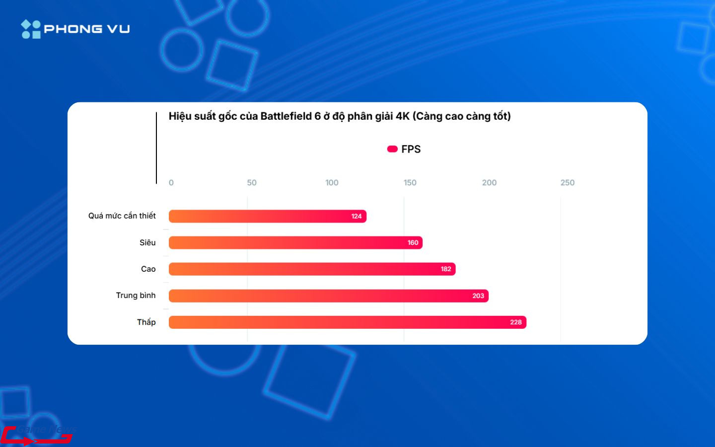 Đánh giá hiệu suất Battlefield 6 trên PC: Mượt trên cả GPU tầm trung 4 Hiệu suất gốc của Battlefield 6 ở độ phân giải 4K